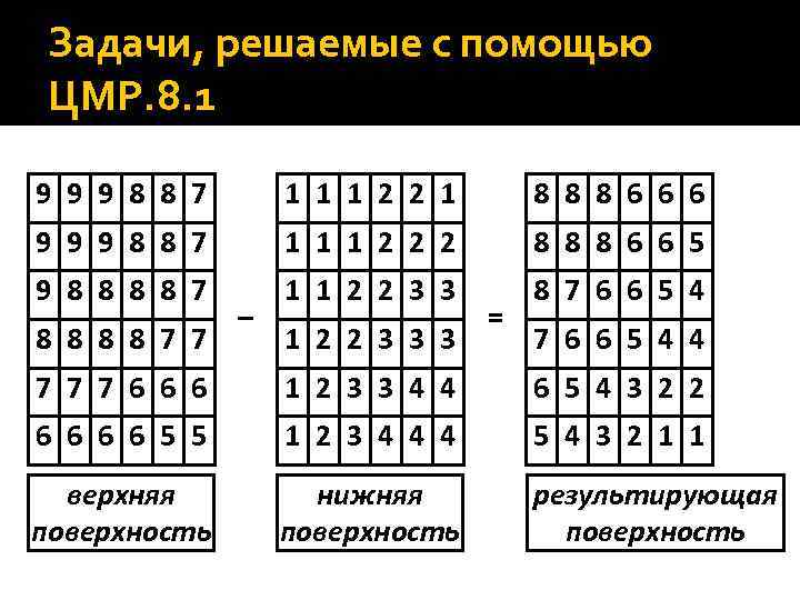 Задачи, решаемые с помощью ЦМР. 8. 1 9 9 9 8 8 7 1