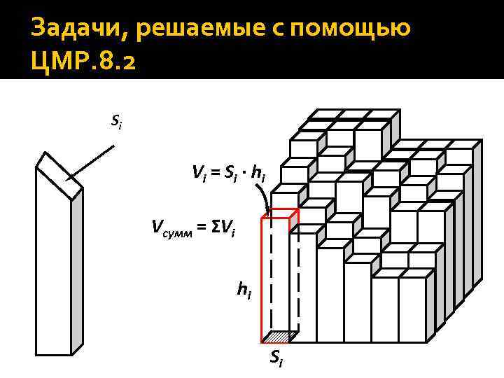 Задачи, решаемые с помощью ЦМР. 8. 2 Si Vi = Si · hi Vсумм