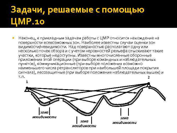 Задачи, решаемые с помощью ЦМР. 10 Наконец, к прикладным задачам работы с ЦМР относится