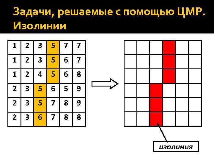 3 Задачи, решаемые с помощью ЦМР. Изолинии 1 2 3 5 7 7 1