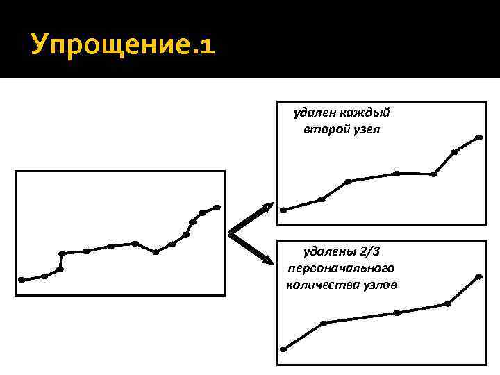 Упрощение. 1 удален каждый второй узел удалены 2/3 первоначального количества узлов 