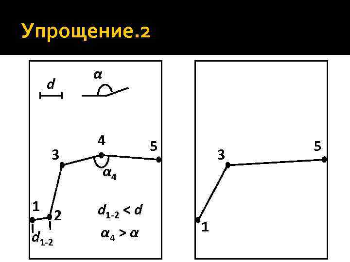 Упрощение. 2 d 3 1 d 1 -2 2 α 4 5 3 α