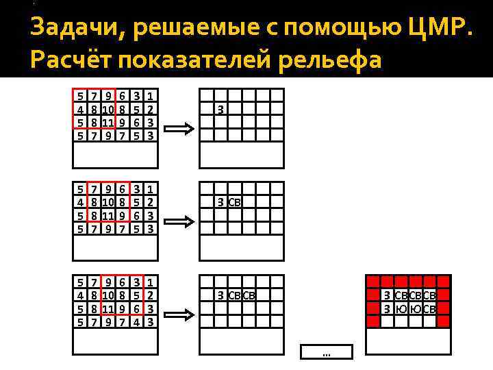 Задачи, решаемые с помощью ЦМР. Расчёт показателей рельефа 5 4 5 5 7 8