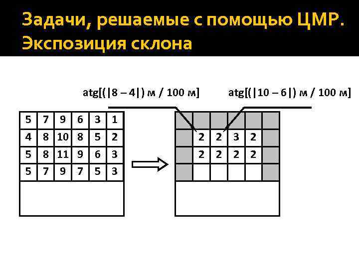 Задачи, решаемые с помощью ЦМР. Экспозиция склона atg[(|8 – 4|) м / 100 м]