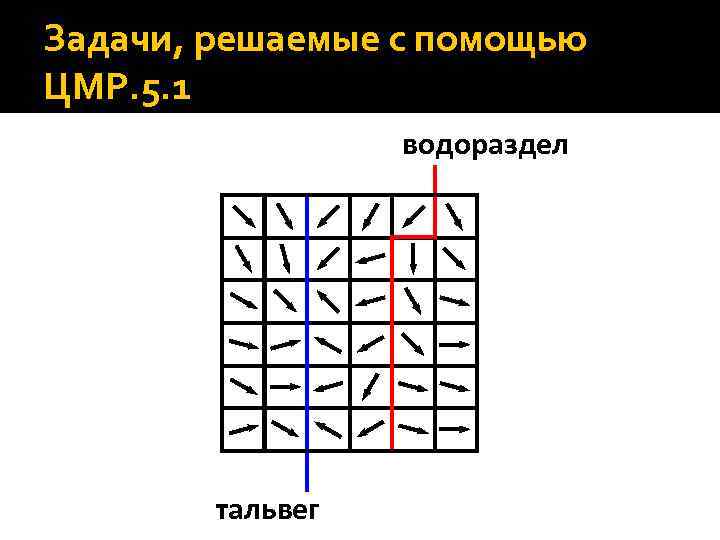 Задачи, решаемые с помощью ЦМР. 5. 1 водораздел тальвег 