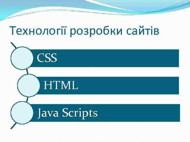 Технології розробки сайтів CSS HTML Java Scripts 