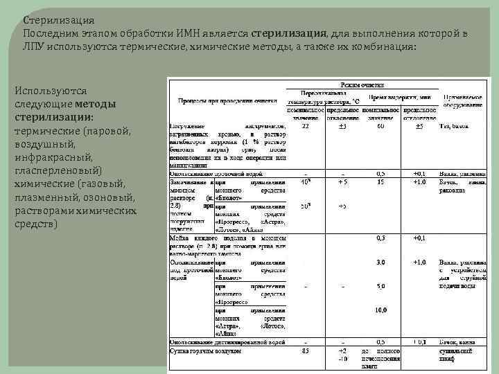 Стерилизация Последним этапом обработки ИМН является стерилизация, для выполнения которой в ЛПУ используются термические,