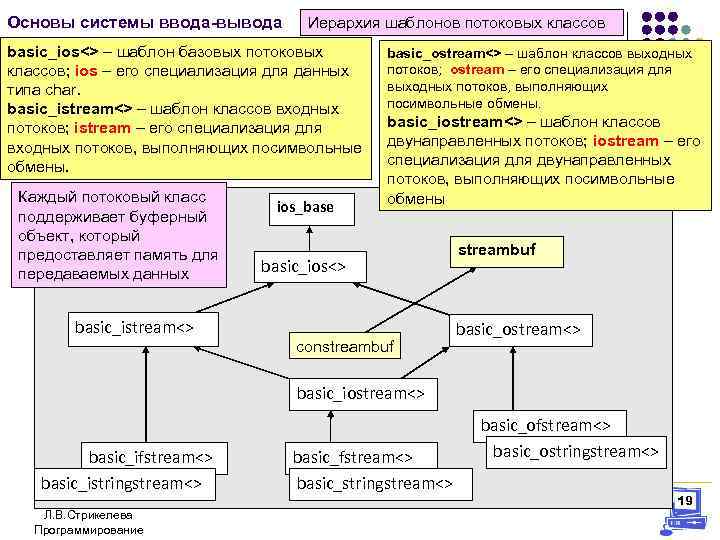 21 основ. Иерархия классов ввода вывода java. Иерархия потоковых классов c++.