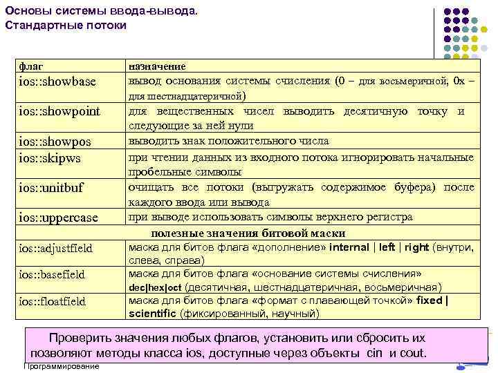 Основы системы ввода-вывода. Стандартные потоки флаг назначение ios: : showbase вывод основания системы счисления
