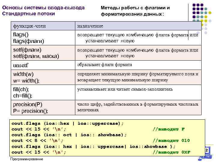 Основы системы ввода-вывода Стандартные потоки Методы работы с флагами и форматирования данных: функция-член назначение