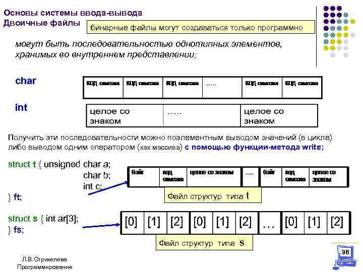 Основы системы ввода-вывода Двоичные файлы бинарные файлы могут создаваться только программно могут быть последовательностью