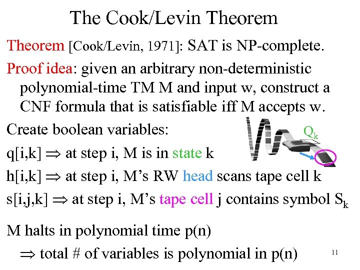 The Cook/Levin Theorem [Cook/Levin, 1971]: SAT is NP-complete. Proof idea: given an arbitrary non-deterministic