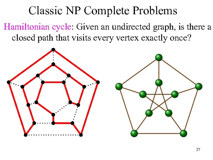 Classic NP Complete Problems Hamiltonian cycle: Given an undirected graph, is there a closed