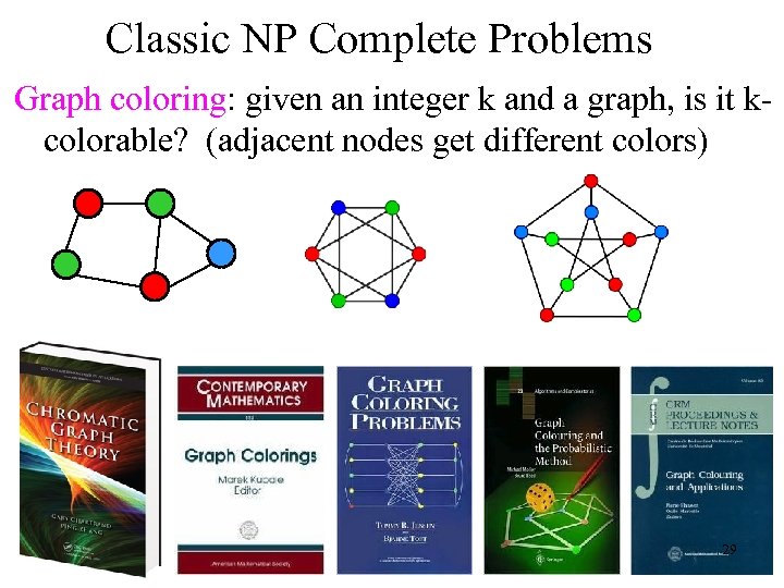 Classic NP Complete Problems Graph coloring: given an integer k and a graph, is