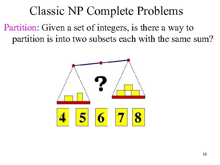 Classic NP Complete Problems Partition: Given a set of integers, is there a way
