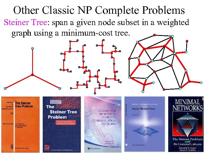 Other Classic NP Complete Problems Steiner Tree: span a given node subset in a