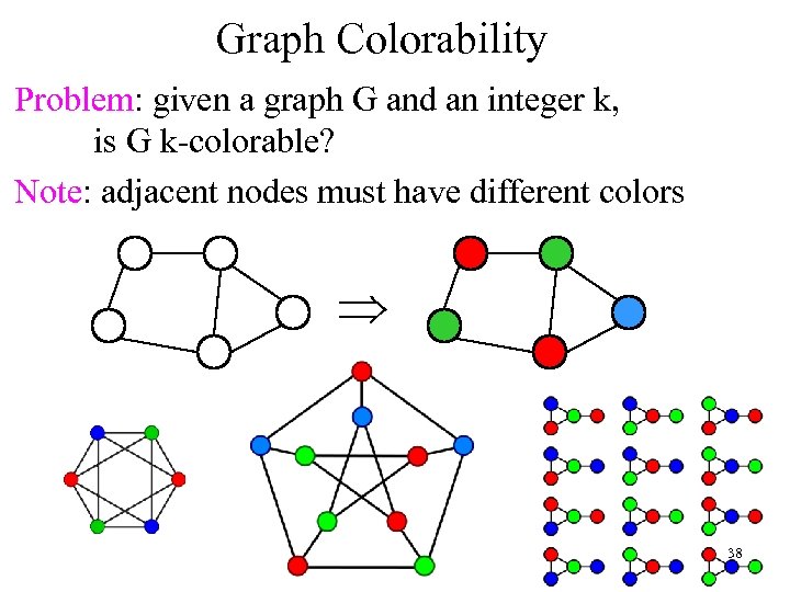 Graph Colorability Problem: given a graph G and an integer k, is G k-colorable?