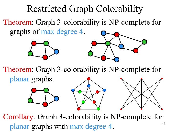 Restricted Graph Colorability Theorem: Graph 3 -colorability is NP-complete for graphs of max degree