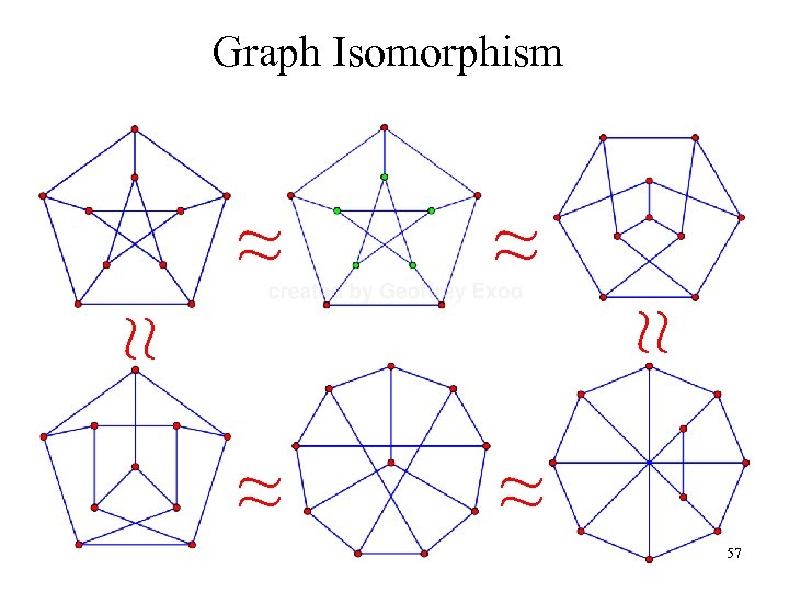 Graph Isomorphism ≈ ≈ ≈ 57 