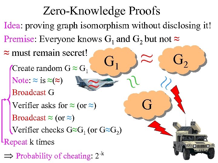 Zero-Knowledge Proofs Idea: proving graph isomorphism without disclosing it! Premise: Everyone knows G 1