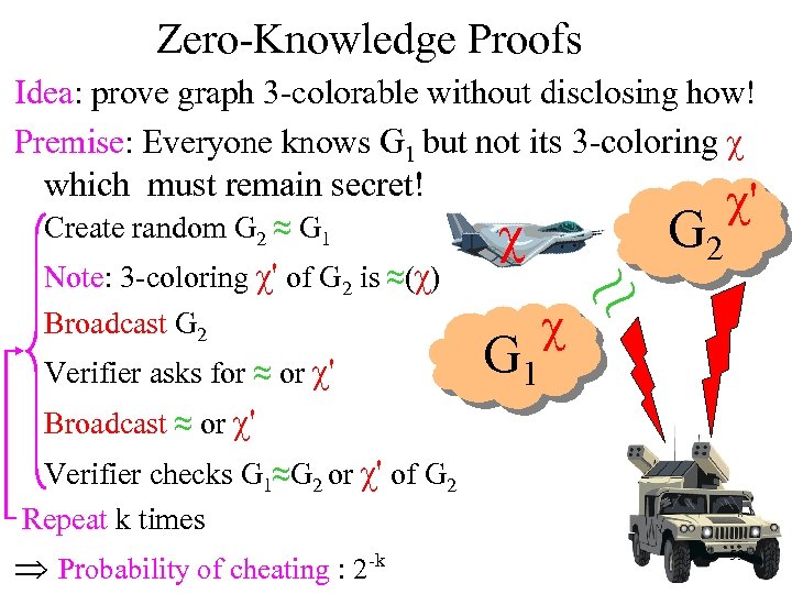 Zero-Knowledge Proofs Idea: prove graph 3 -colorable without disclosing how! Premise: Everyone knows G