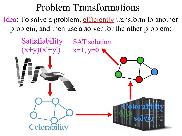 Problem Transformations Idea: To solve a problem, efficiently transform to another problem, and then