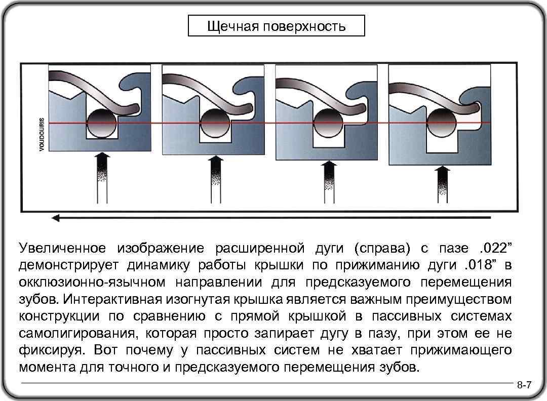 Схема работы динамика