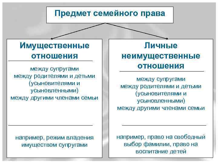 Схема имущественных отношений