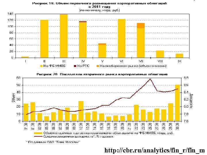http: //cbr. ru/analytics/fin_r/fin_m 