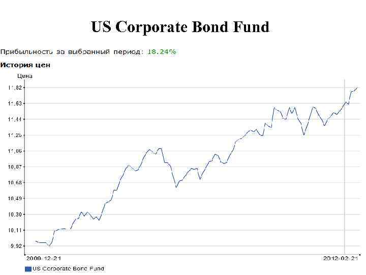 US Corporate Bond Fund 