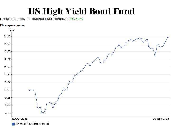 US High Yield Bond Fund 