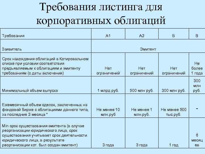 Котировальные списки риски