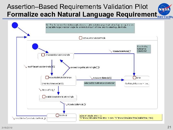 Assertion–Based Requirements Validation Pilot Formalize each Natural Language Requirement 3/16/2018 IV&V Facility 21 
