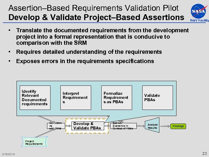 Assertion–Based Requirements Validation Pilot Develop & Validate Project–Based Assertions IV&V Facility • Translate the