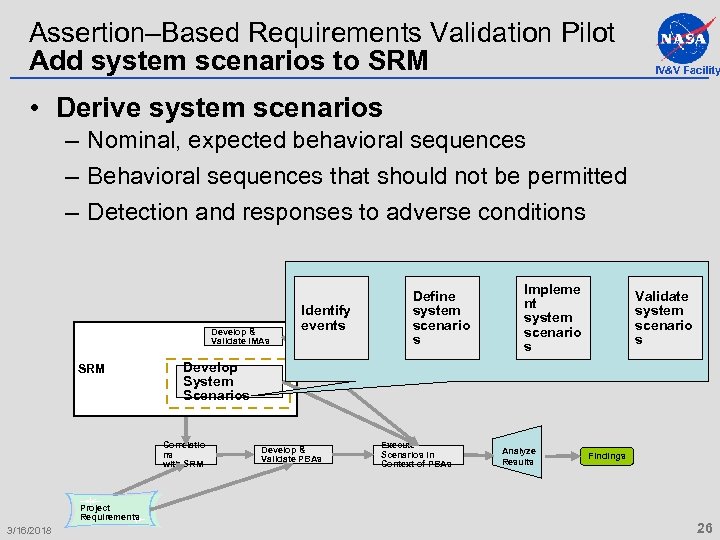 Assertion–Based Requirements Validation Pilot Add system scenarios to SRM IV&V Facility • Derive system