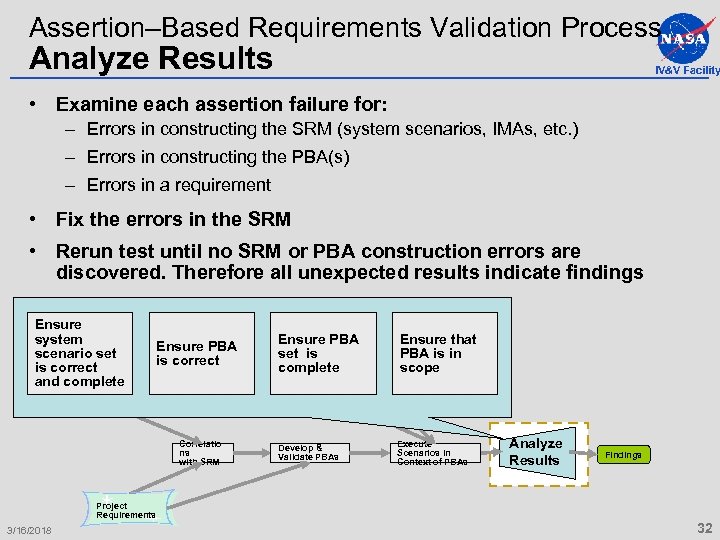Assertion–Based Requirements Validation Process Analyze Results IV&V Facility • Examine each assertion failure for: