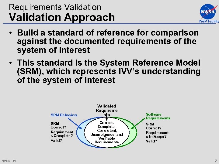 Requirements Validation Approach IV&V Facility • Build a standard of reference for comparison against