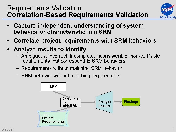 Requirements Validation Correlation-Based Requirements Validation IV&V Facility • Capture independent understanding of system behavior