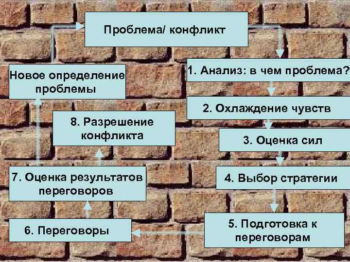 Вторая проблема. Проблема конфликта. Определить проблему конфликта. Определение проблемы в конфликте. Проблема.