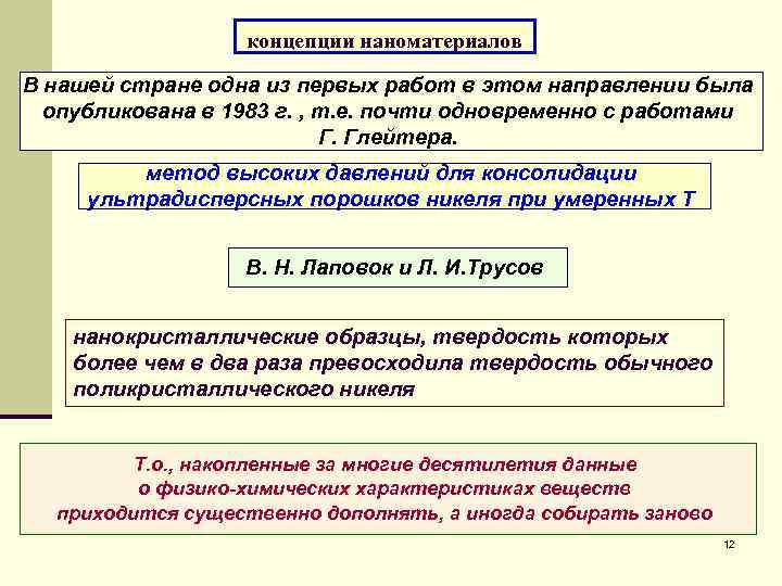концепции наноматериалов В нашей стране одна из первых работ в этом направлении была опубликована