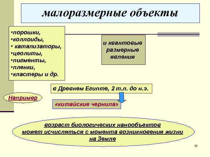 малоразмерные объекты • порошки, • коллоиды, • катализаторы, • цеолиты, • пигменты, • пленки,