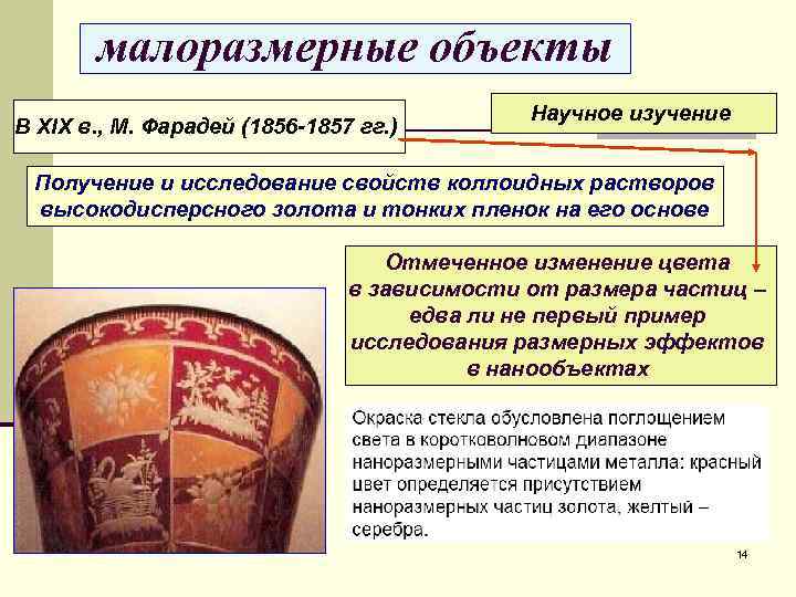 малоразмерные объекты В XIX в. , М. Фарадей (1856 1857 гг. ) Научное изучение