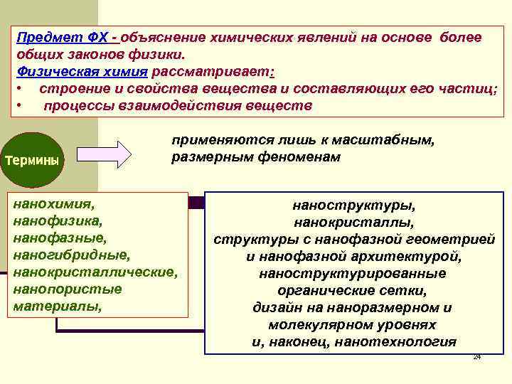 Предмет ФХ объяснение химических явлений на основе более общих законов физики. Физическая химия рассматривает: