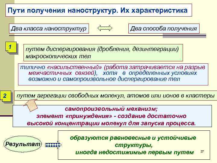 Пути получения наноструктур. Их характеристика Два класса наноструктур 1 Два способа получения путем диспергирования