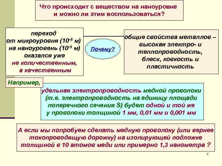 Что происходит с веществом на наноуровне и можно ли этим воспользоваться? переход от микроуровня