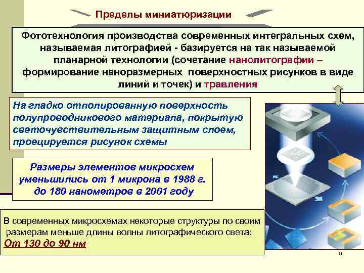 Пределы миниатюризации Фототехнология производства современных интегральных схем, называемая литографией - базируется на так называемой