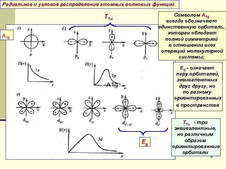 Радиальное и угловое распределение атомных волновых функций Символом A 1 g всегда обозначают единственную
