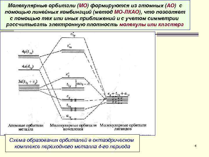 Молекулярные орбитали (МО) формируются из атомных (АО) с помощью линейных комбинаций (метод МО-ЛКАО), что