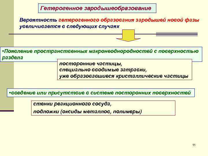 Гетерогенное зародышеобразование Вероятность гетерогенного образования зародышей новой фазы увеличивается в следующих случаях • Появление