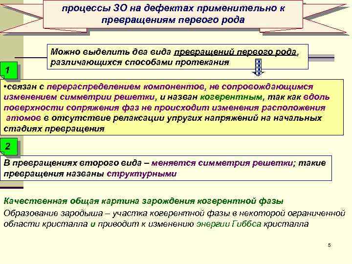 процессы ЗО на дефектах применительно к превращениям первого рода 1 Можно выделить два вида